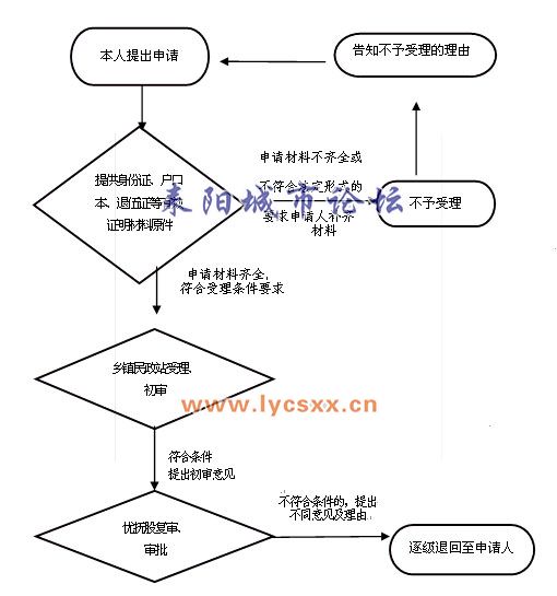鲹.jpg